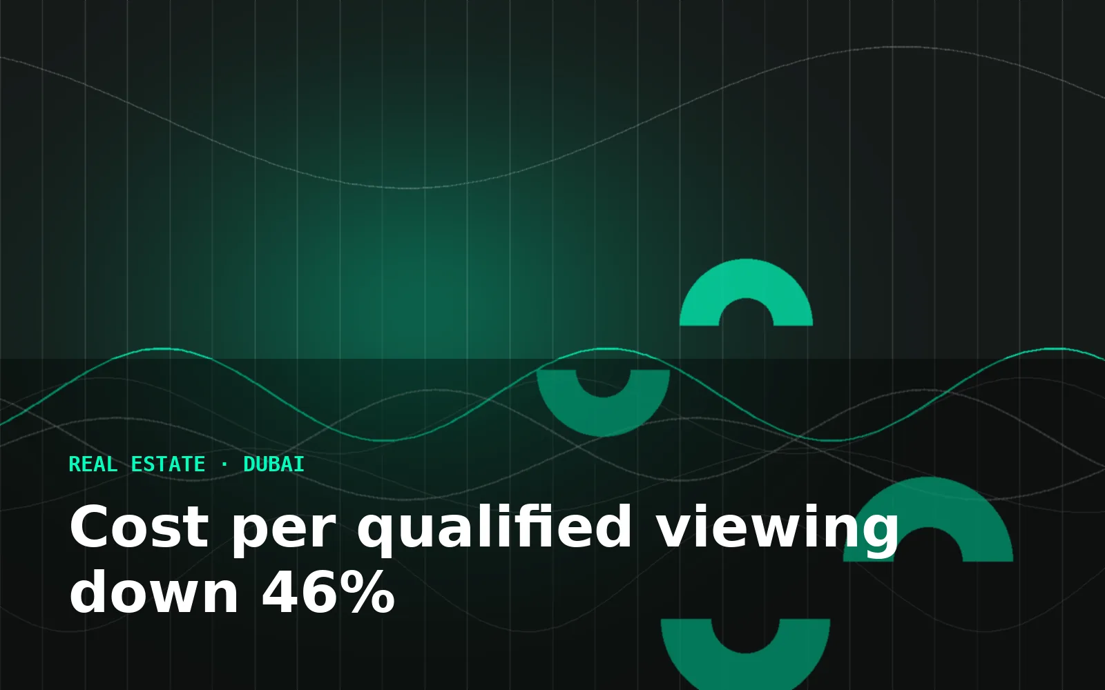 Cutting cost per qualified viewing by 46% for a Dubai brokerage — Real estate programme in Dubai, UAE