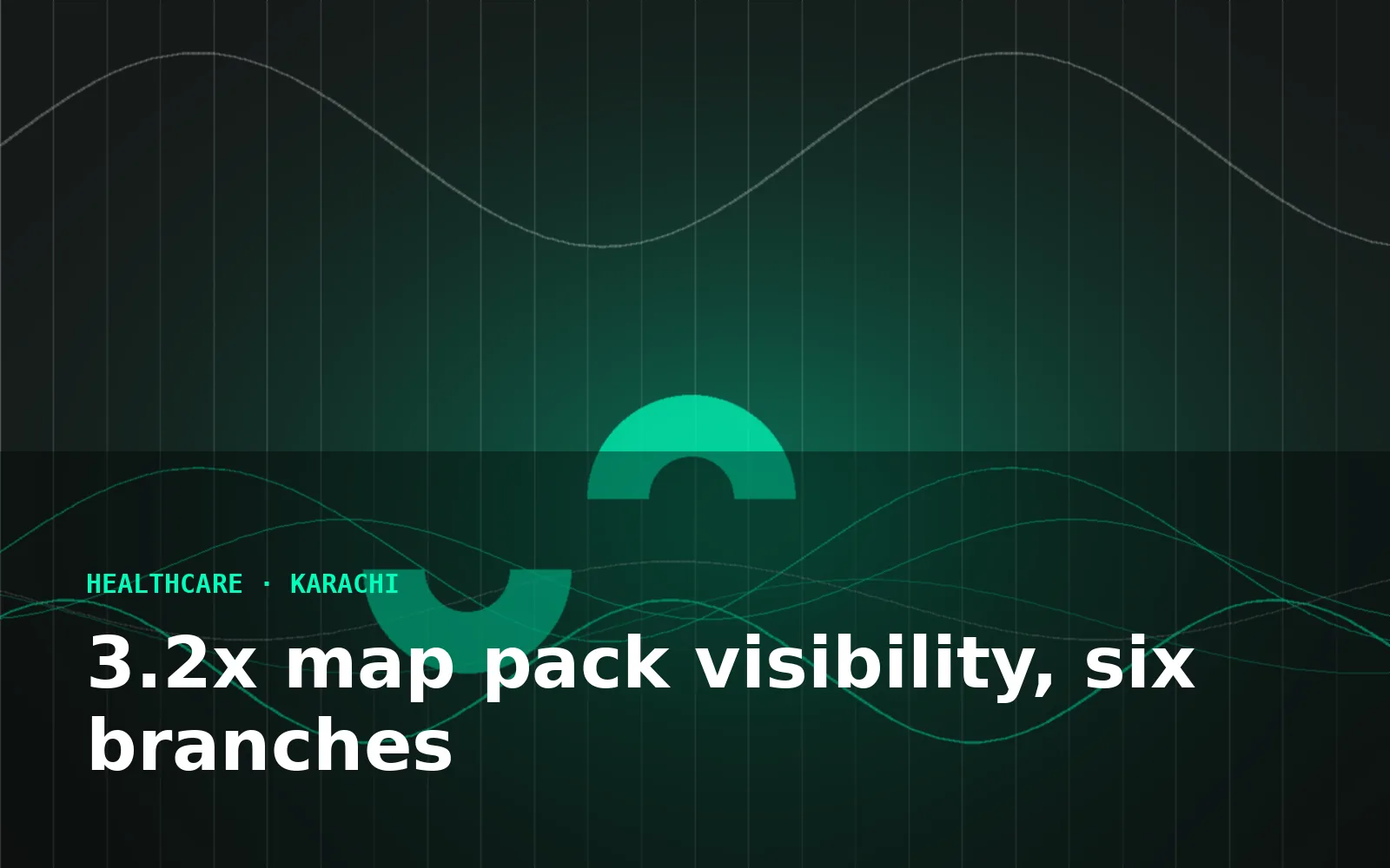 Tripling map pack visibility for a six-branch Karachi dental group — Healthcare programme in Karachi, Pakistan