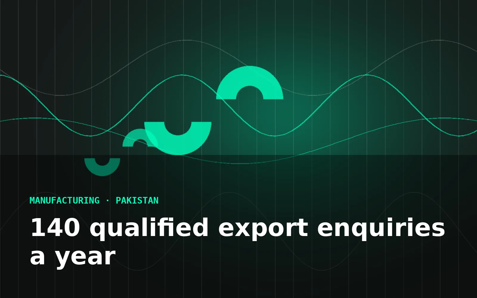 140 qualified export enquiries a year for a Pakistani manufacturer — Manufacturing programme in Pakistan → UK & EU