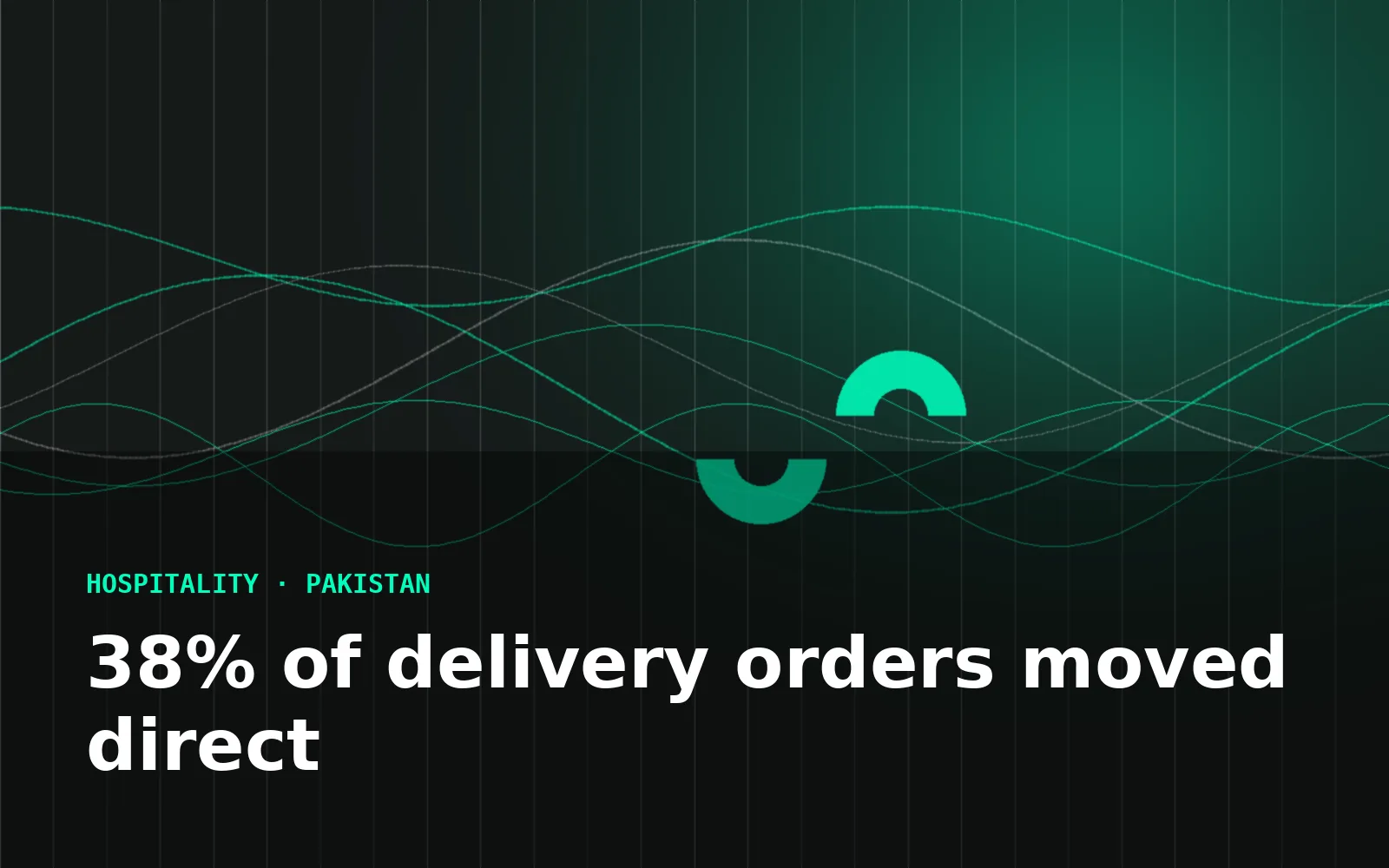 Moving 38% of delivery orders off aggregators with WhatsApp — Hospitality programme in Lahore & Karachi